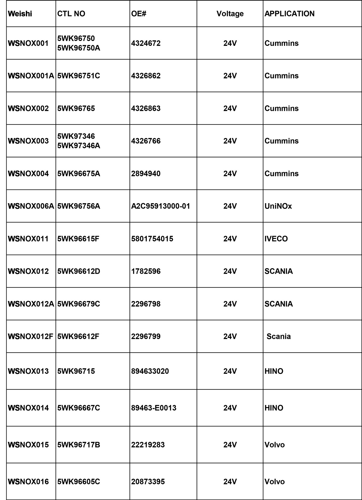 NOX Sensor LIST -